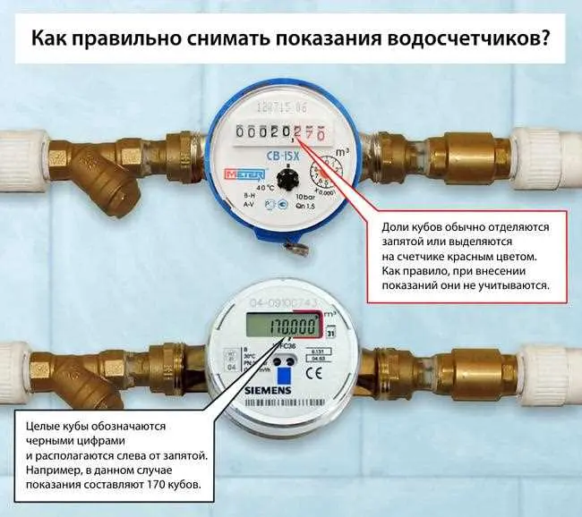 4. Запись показаний счетчика газа