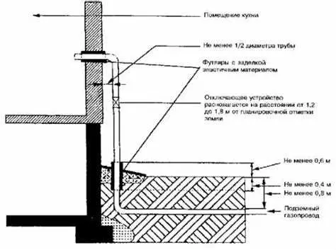Кто может воспользоваться Социальной газификацией