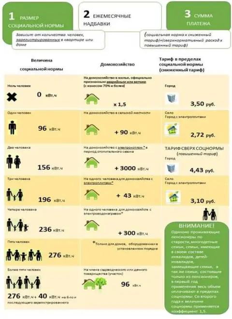 Влияние культурных норм на энергопотребление