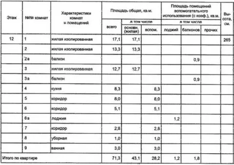 Развитие энергоэффективности