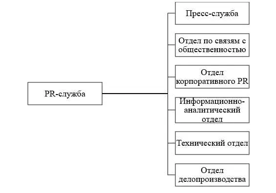 3. Предоставление консультаций и услуги по экономии ресурсов