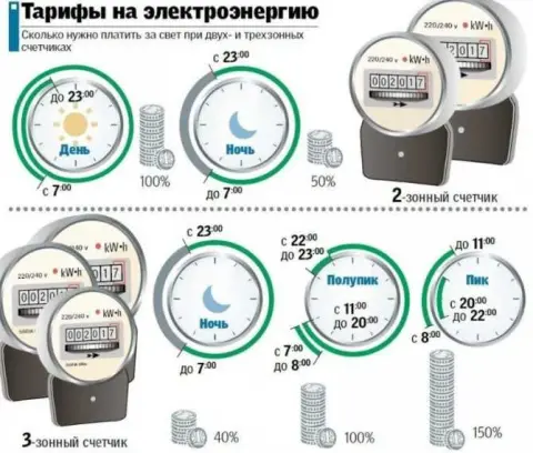 3. Учитывать действия счетчика
