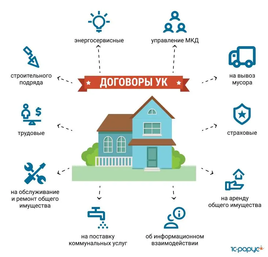 Обеспечение безопасности автомобилей