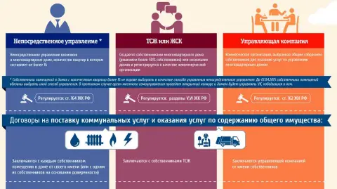 Определения и типовые правила