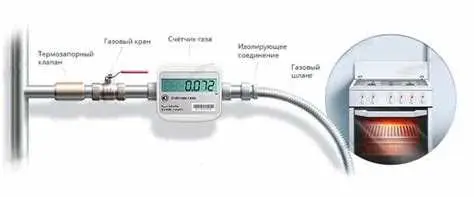 Правила проверки точности показаний газового счетчика