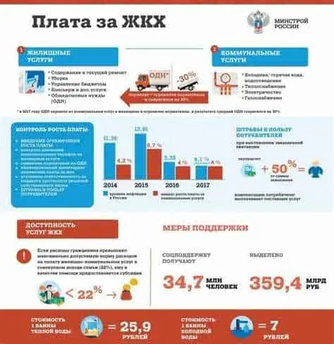 Как получить квитанцию за вывоз мусора?