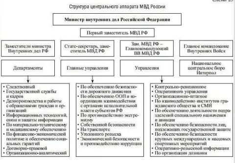 Функции Росреестра в сфере недвижимости