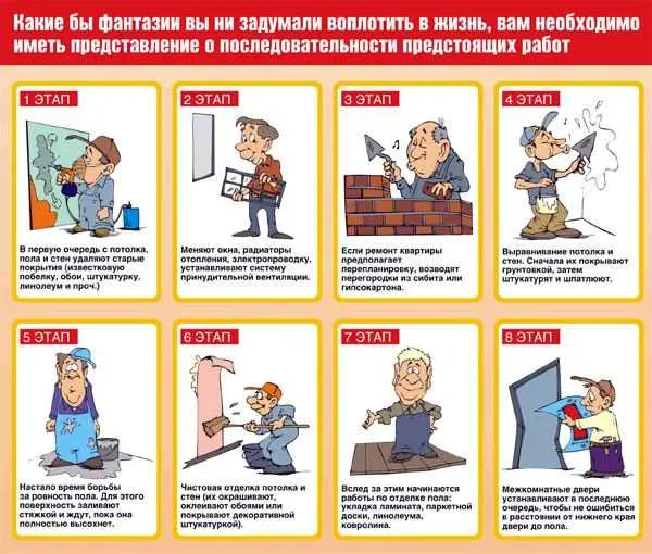 1. Подготовка рабочей зоны