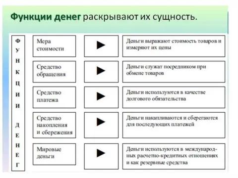 Последствия отключения центрального отопления