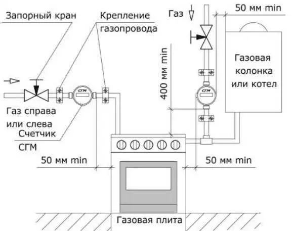 5. Нарушение правил и договора с поставщиком газа