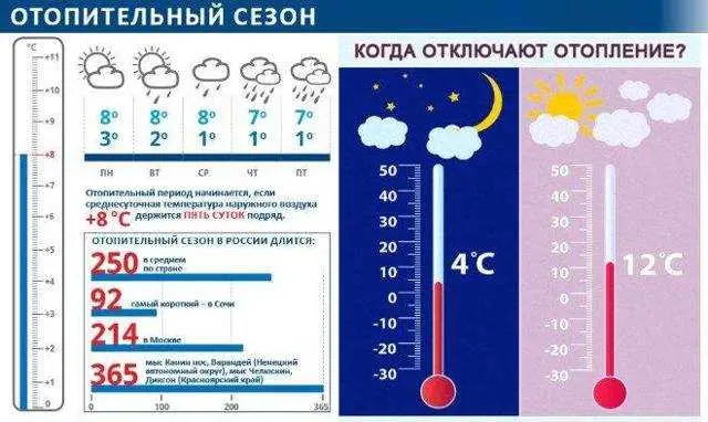 Особенности отопления в частных домах и коттеджах