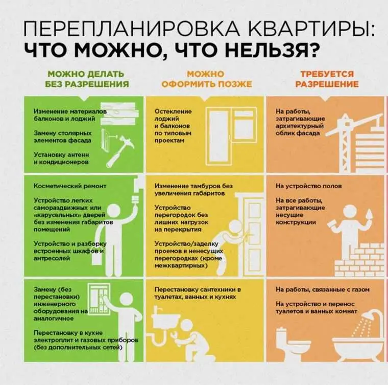 Как и где согласовать перепланировку балкона