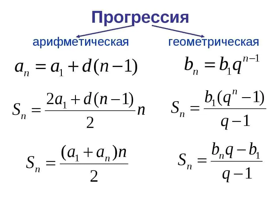 4. Документы, связанные с выплатой рентной платы