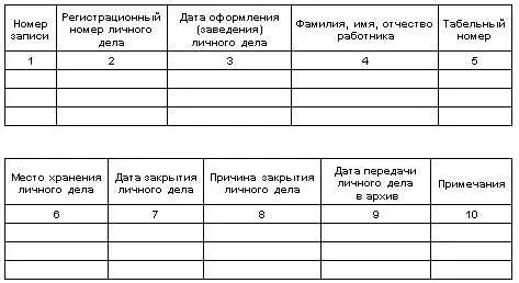 3. Защита прав дольщика
