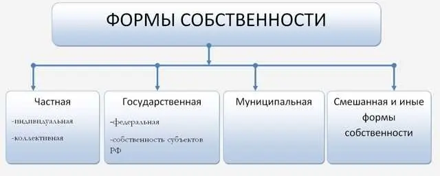 Внесение изменений в Единый государственный реестр недвижимости