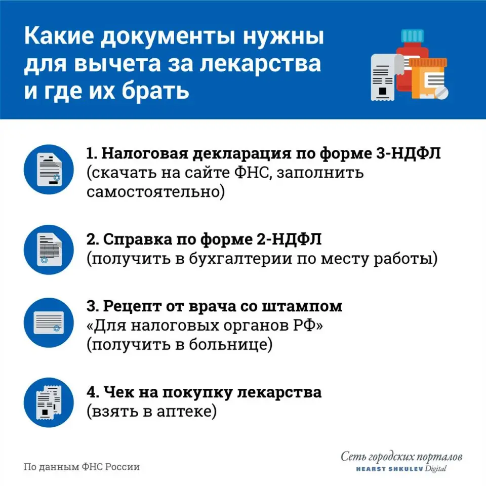 Регистрация сделки