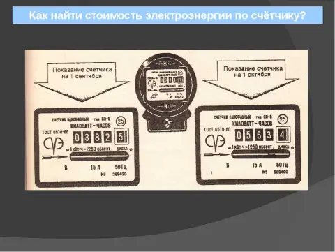 Передача показаний счетчика электроэнергии