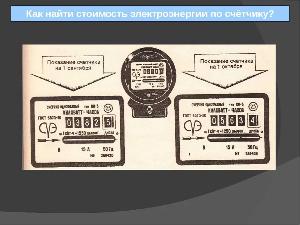 Передача показаний счетчика электроэнергии