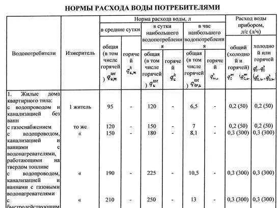 Тарифы и учет потребления