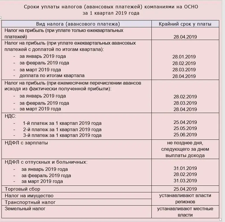 5. Передача квартиры новому владельцу