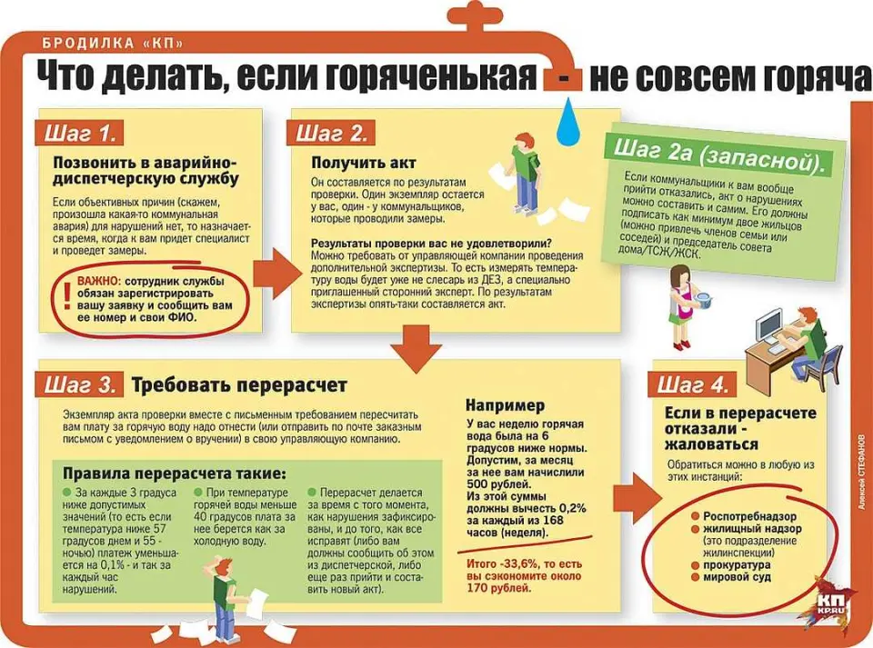 Основные причины: