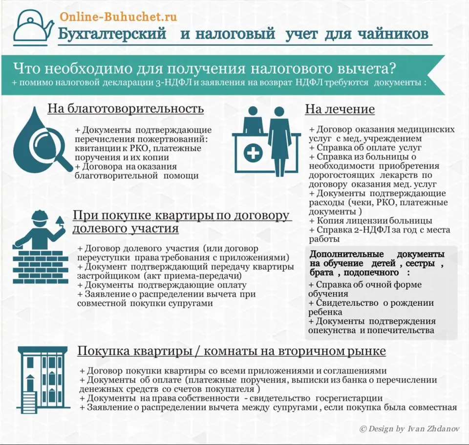 Подписание договора купли-продажи: нужные документы и форма