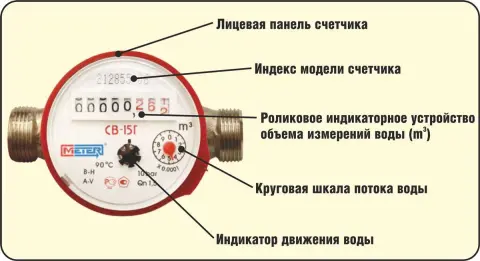Оплата мастером