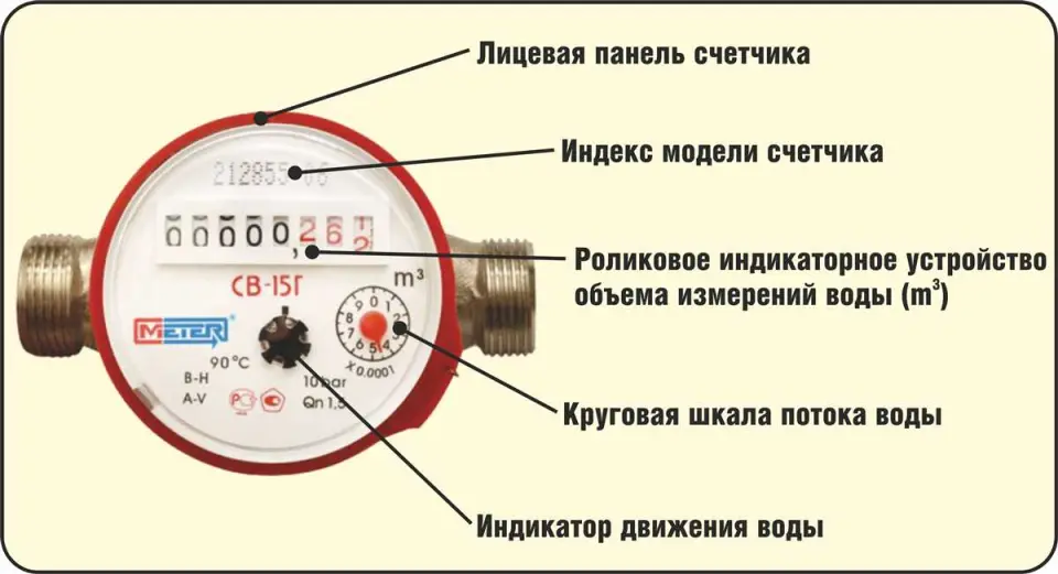 Оплата мастером