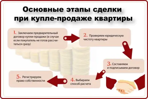 3. Оформление документов