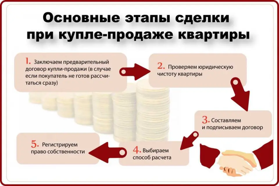 3. Оформление документов