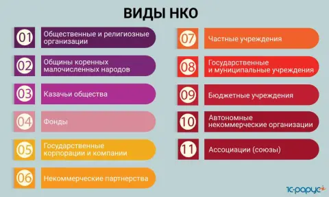 Определение специального счета дома