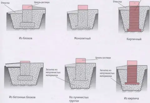 Подготовка к использованию ЕПД