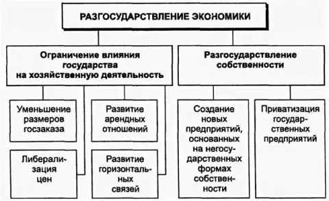 Совместная собственность