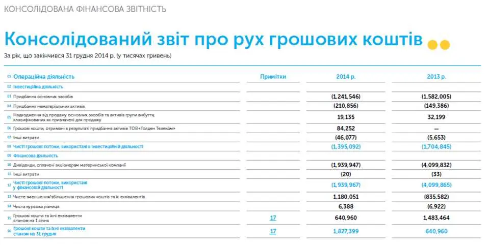 5. Какие работы и услуги могут быть выполнены УО?