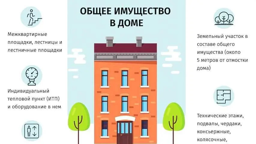 7. Отсутствие контроля со стороны государства