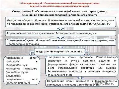 5. Сдача и приемка выполненных работ