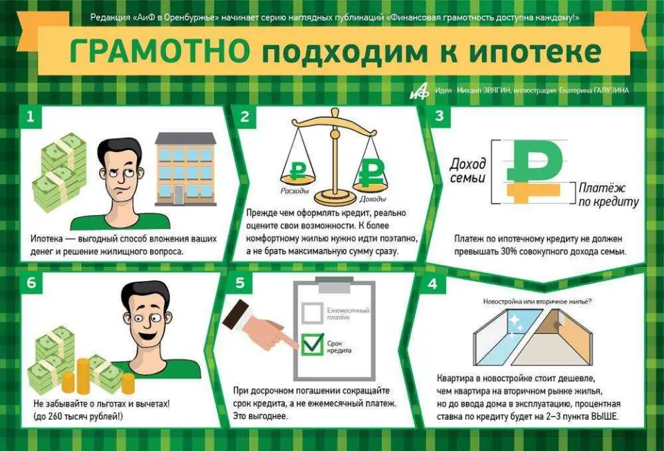Закрытие сделки