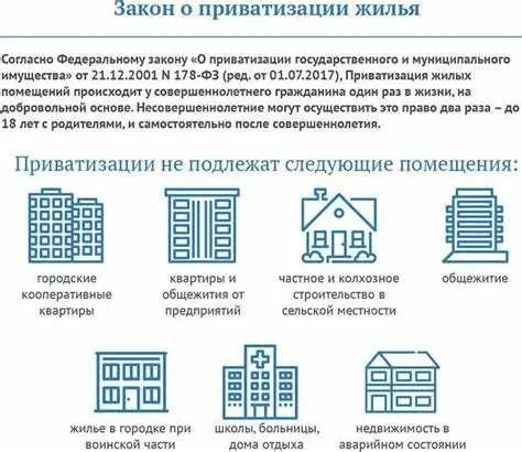 1. Согласование с росреестром