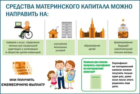 Как использовать материнский капитал для покупки квартиры в 2023 году?