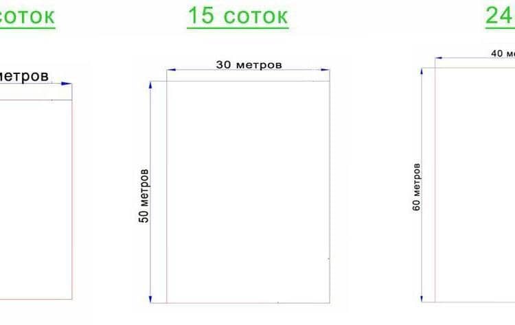  земли – это сколько в метрах + способы рассчитать размеры участка